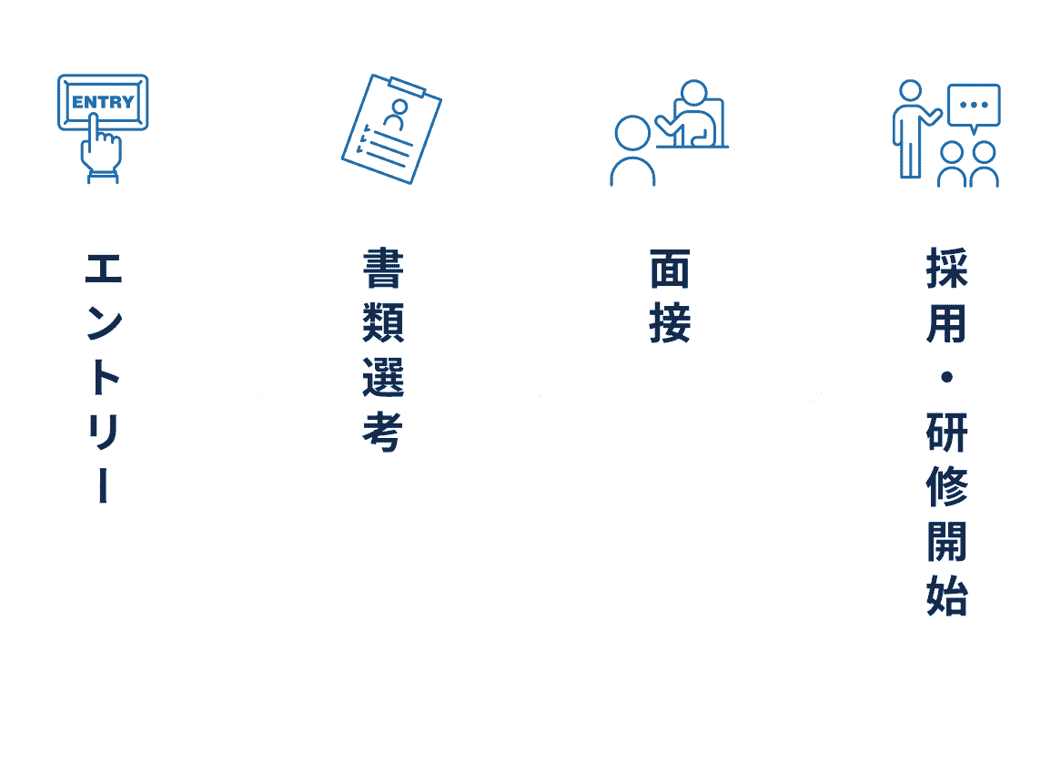 応募の流れ（エントリー、書類選考、面接、採用・研修開始）